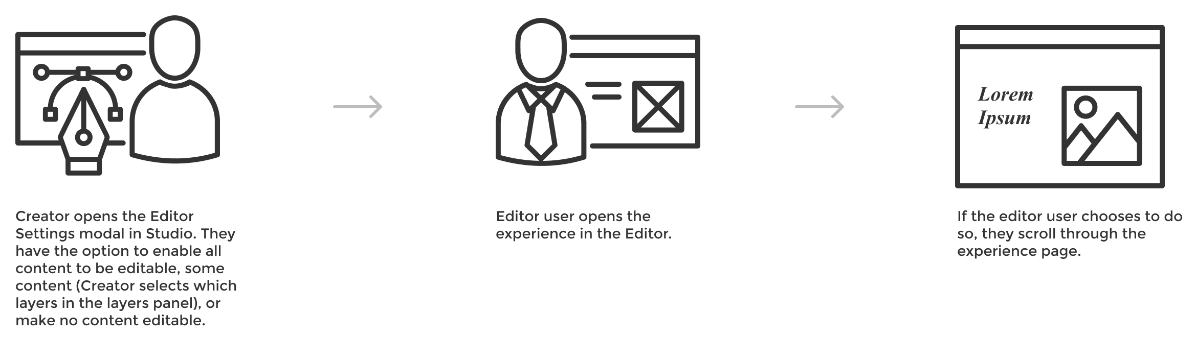 User Flow 1 User Flow 1
