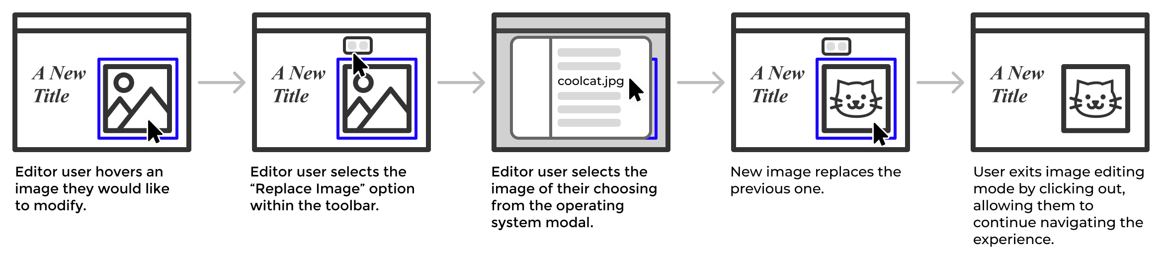 User Flow 3